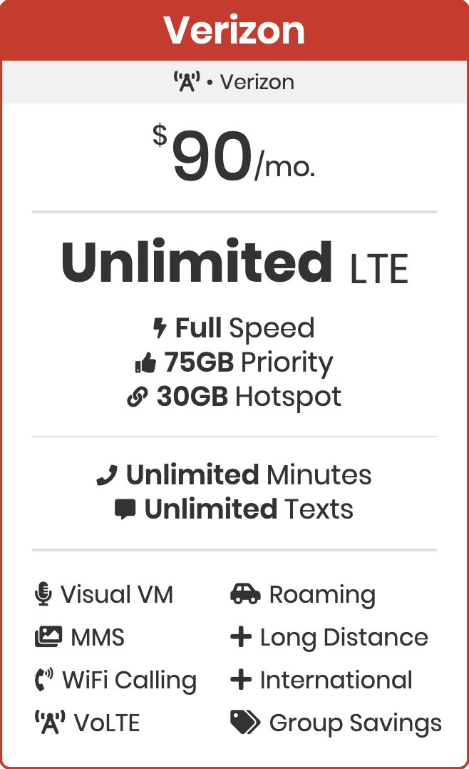 Ultimate Guide Best Unlimited Data Plans 2020 BestPhonePlans